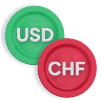 USDCHF